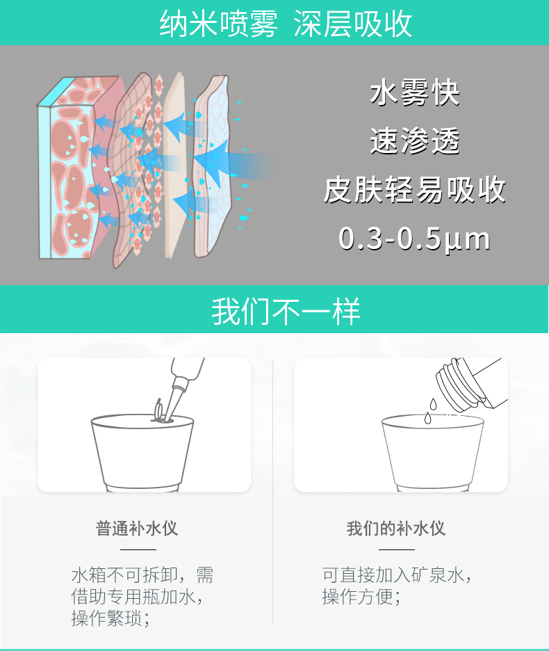 米狗纳米补水仪MX19