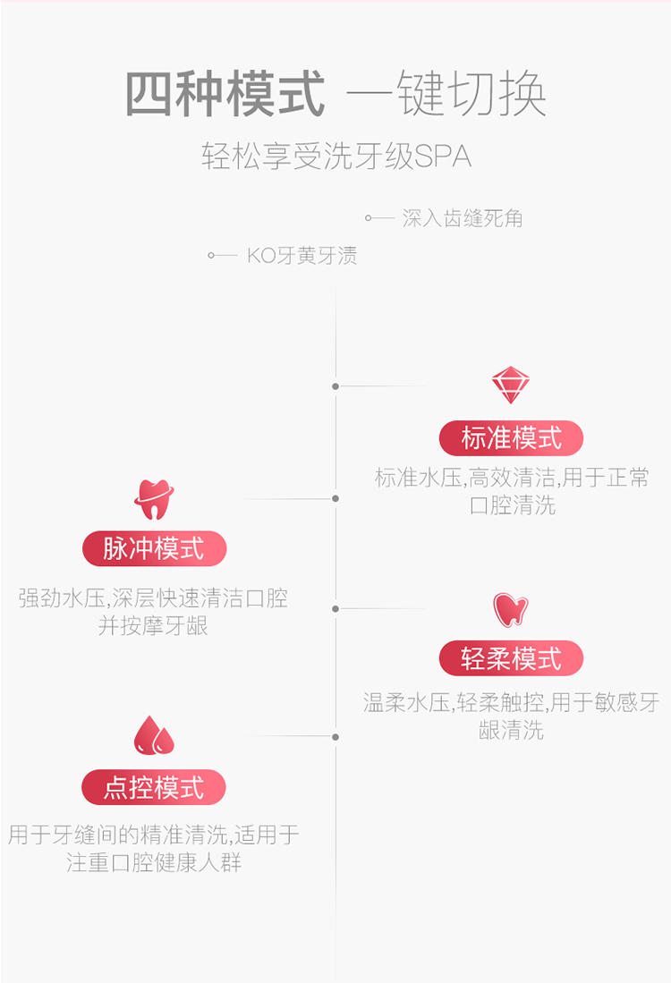 米狗冲牙器MX18