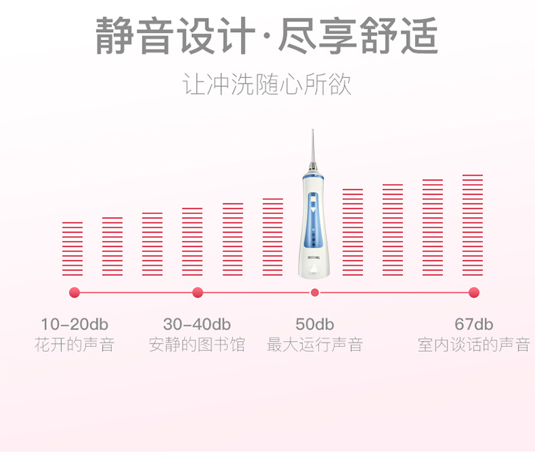 米狗冲牙器MX18