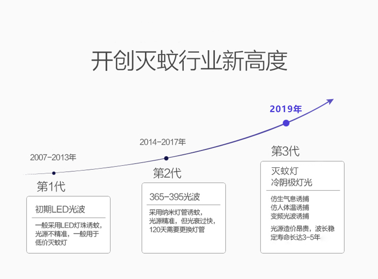 米狗电子灭蚊灯MW01