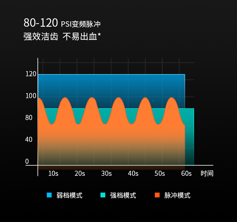 冲牙器,水牙线