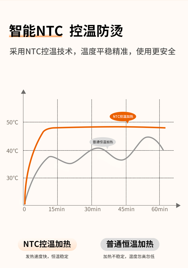 膝盖按摩仪